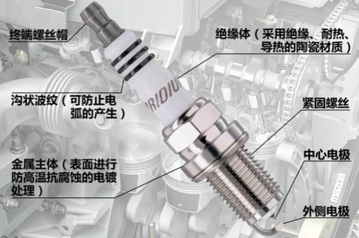 What is a spark plug?
